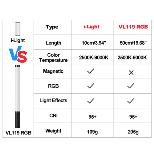 Ulanzi i-Light VL119 RGB Handheld Light Wand LED RGB Stick 2500-9000K Photography Lighting Magnetic Tube Light for Video Vlog