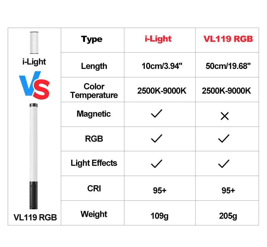 Ulanzi i-Light VL119 RGB Handheld Light Wand LED RGB Stick 2500-9000K Photography Lighting Magnetic Tube Light for Video Vlog